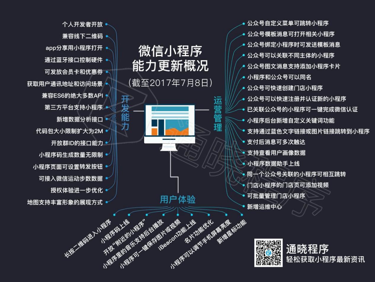小程序云開發的能力(微信小程序云開發超詳細)