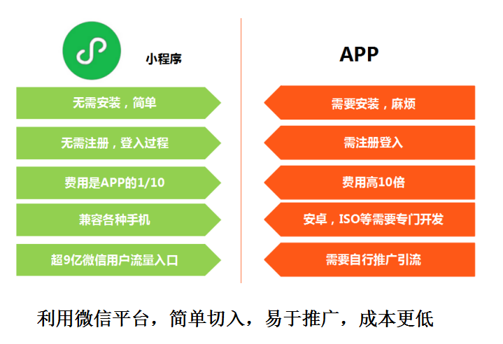 包含根據(jù)小程序開發(fā)app的詞條