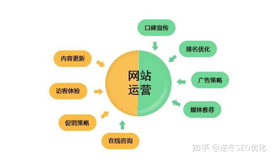怎么做咨詢網(wǎng)站運營方案(怎么做咨詢網(wǎng)站運營方案設計)