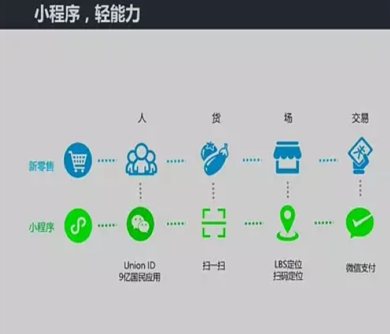 朔州小程序開發(fā)貴嗎的簡(jiǎn)單介紹
