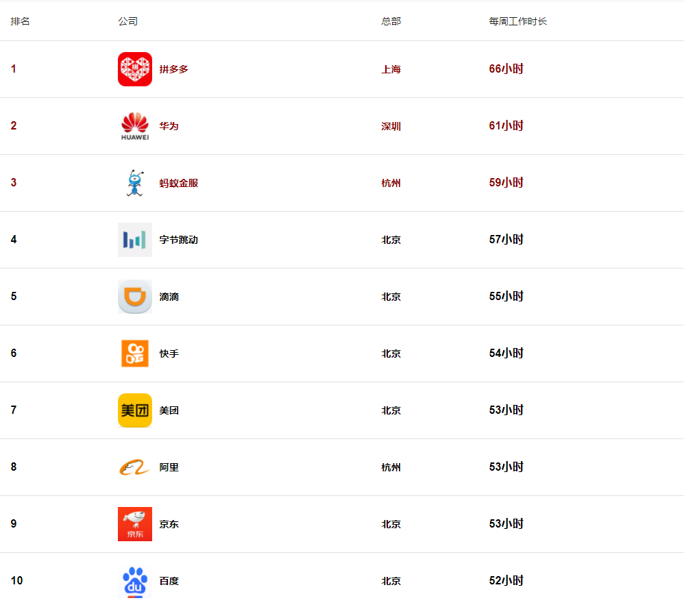 各互聯(lián)網(wǎng)大廠最新消息的簡(jiǎn)單介紹