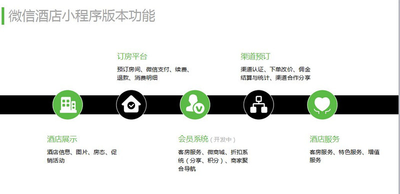 重慶小程序開發(fā)質(zhì)量如何(重慶微信小程序開發(fā)公司怎么樣)