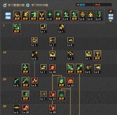 DNF加點(diǎn)網(wǎng)站建設(shè)(dnf全職業(yè)加點(diǎn)網(wǎng)站)