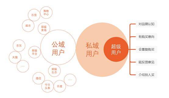 宜良小程序渠道開發(開發微信小程序加渠道號)