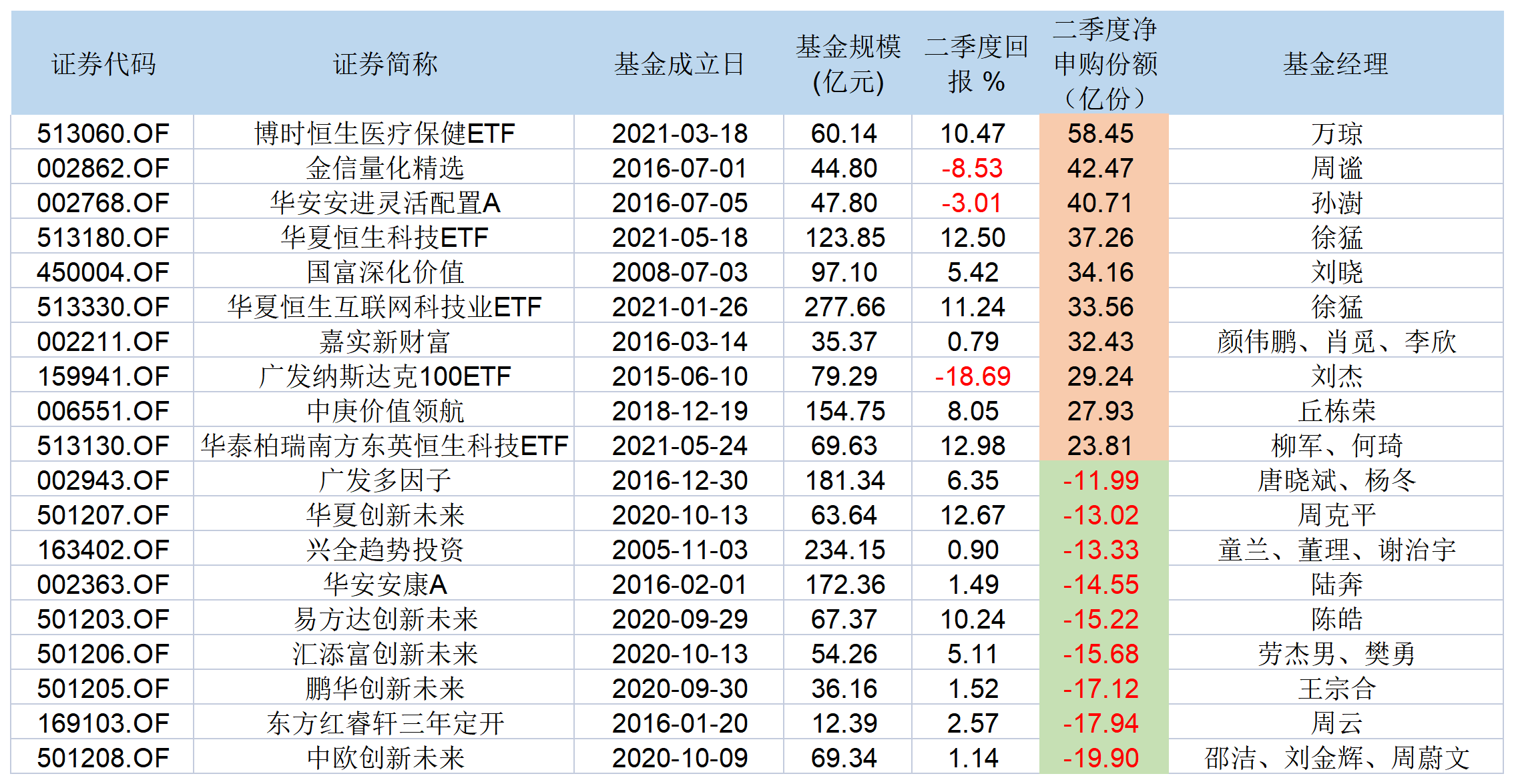 互聯網基金還漲嗎今天新聞(互聯網基金還漲嗎今天新聞發布會)