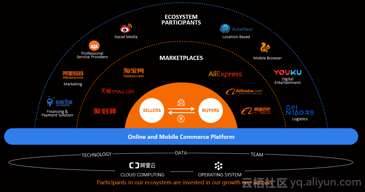阿里巴巴網站建設(阿里巴巴網站建設分析)