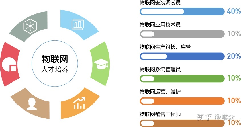 人才網(wǎng)站建設(shè)方案(人才一站式服務(wù)平臺(tái)建設(shè)方案)