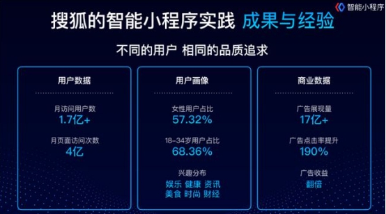 智能分類小程序開發(fā)(智能小程序開發(fā)者社區(qū))