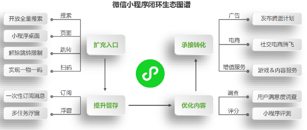小程序個人開發(fā)者怎么盈利(個人開發(fā)微信小程序可以盈利嗎)