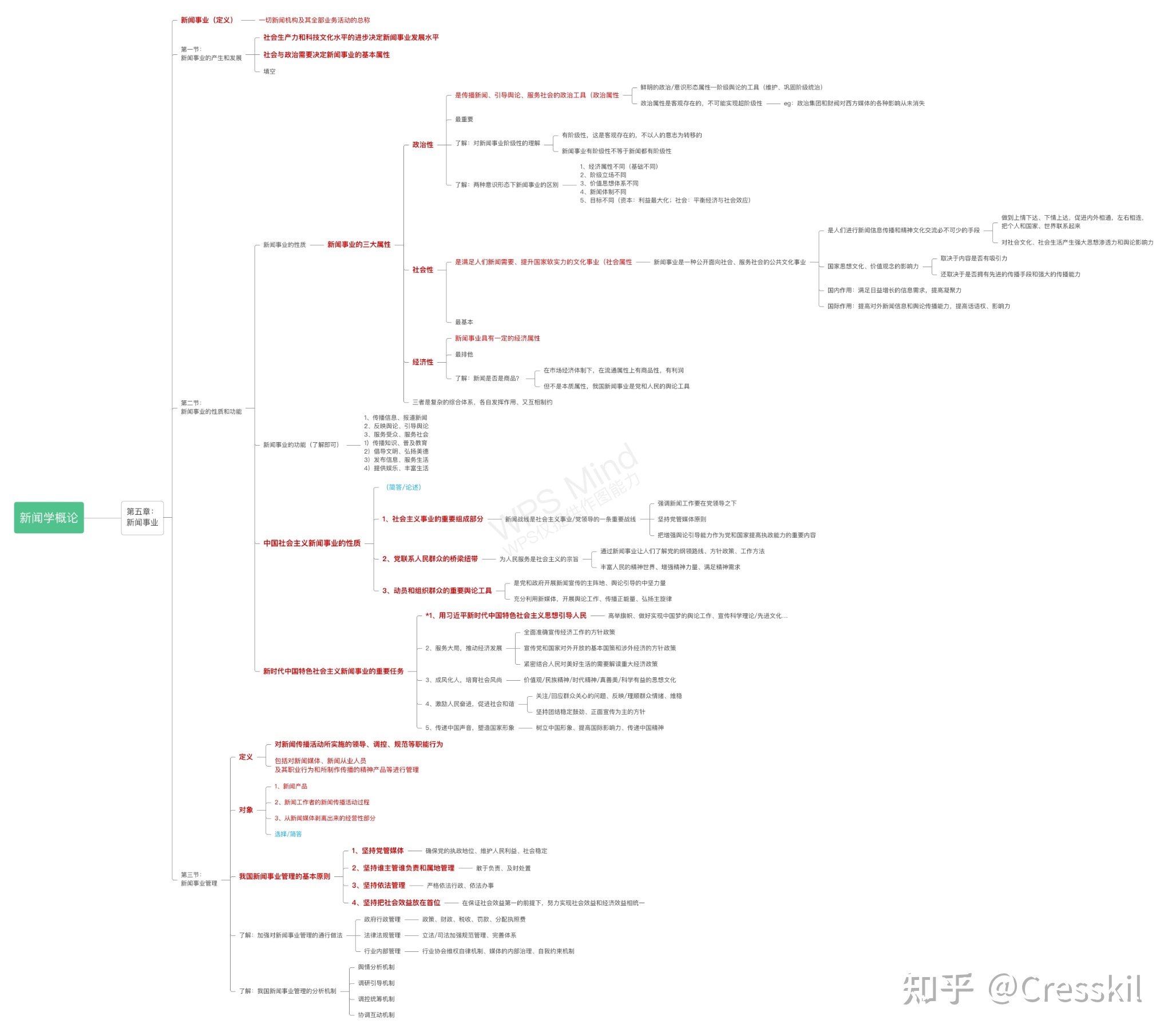 新聞學概論互聯網筆記(新聞學概論互聯網與新媒體)