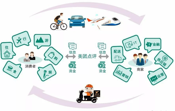 互聯(lián)網(wǎng)配送最新消息(互聯(lián)網(wǎng)配送最新消息是真的嗎)