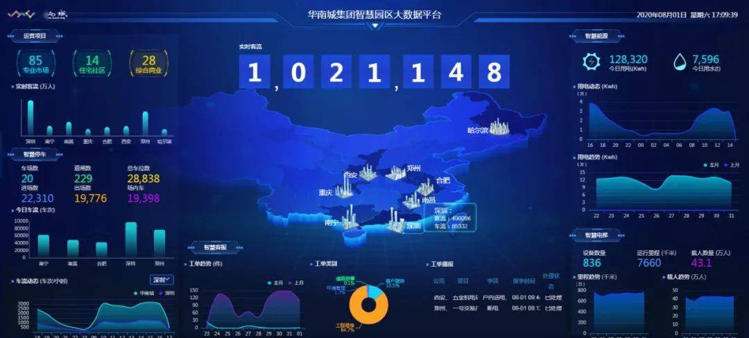 福州智能網(wǎng)站建設(shè)平臺排名(福州智能網(wǎng)站建設(shè)平臺排名第一)