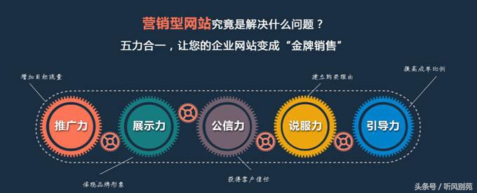 網站建設文案(網站建設文案范文)