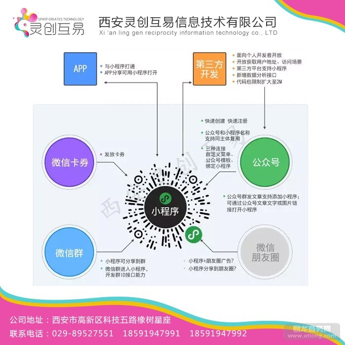 西安美容行業(yè)小程序開發(fā)(西安做小程序的公司有哪些)