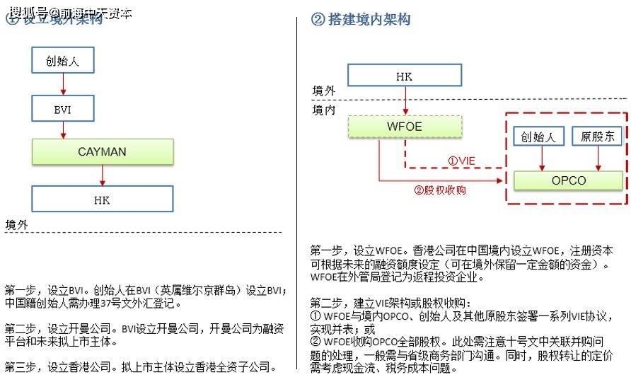 互聯網vie最新消息的簡單介紹