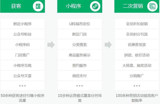 保潔小程序開發品牌推薦(杭州保潔平臺小程序開發有哪些)