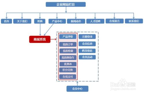 大學生購物網(wǎng)站建設(大學生購物網(wǎng)站建設方案)