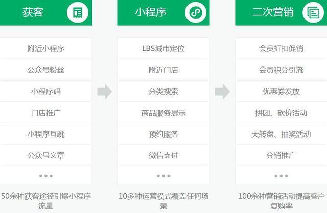 福州訂餐小程序開發(fā)托管的簡單介紹