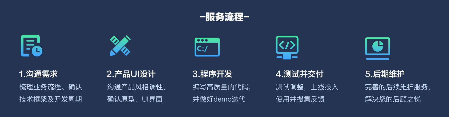 開發商城微信小程序開發(開發商城微信小程序開發流程)