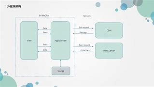 關(guān)于在線學(xué)習(xí)小程序開發(fā)方案的信息