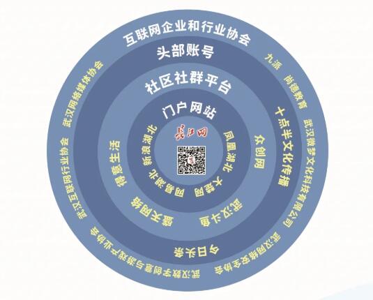 互聯網新聞傳播治理能力(互聯網新聞傳播治理能力包括)