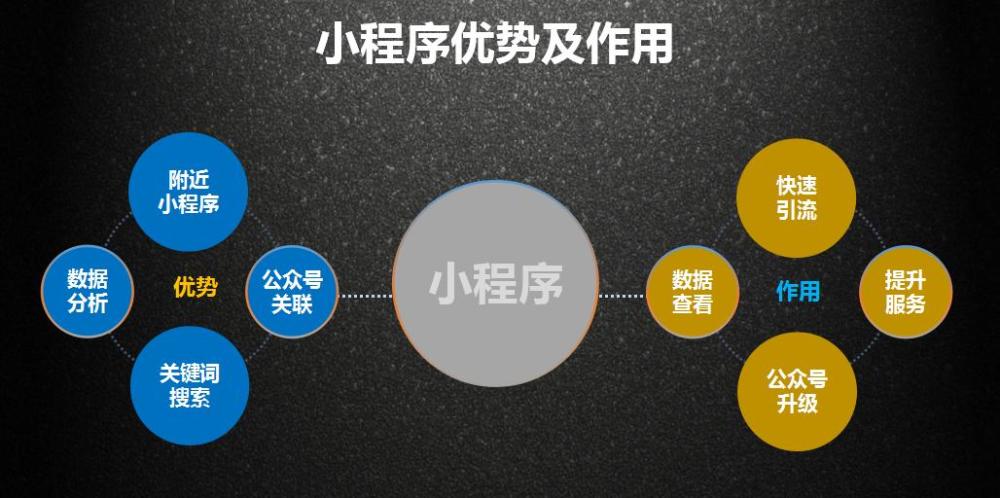 小程序開發公司前十名(小程序開發公司前10名)